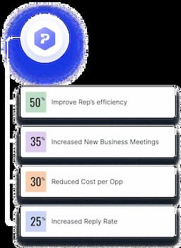 Pintel.AI Improvement Statistics Illustration