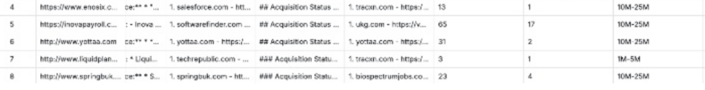 Prompt-based AI workflow generating custom intent signals and prioritizing SDR prospects inside a prospecting table