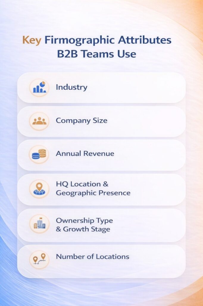 Infographic showing key firmographic data attributes used by B2B teams, including industry, company size, revenue, location, ownership type, and number of locations.