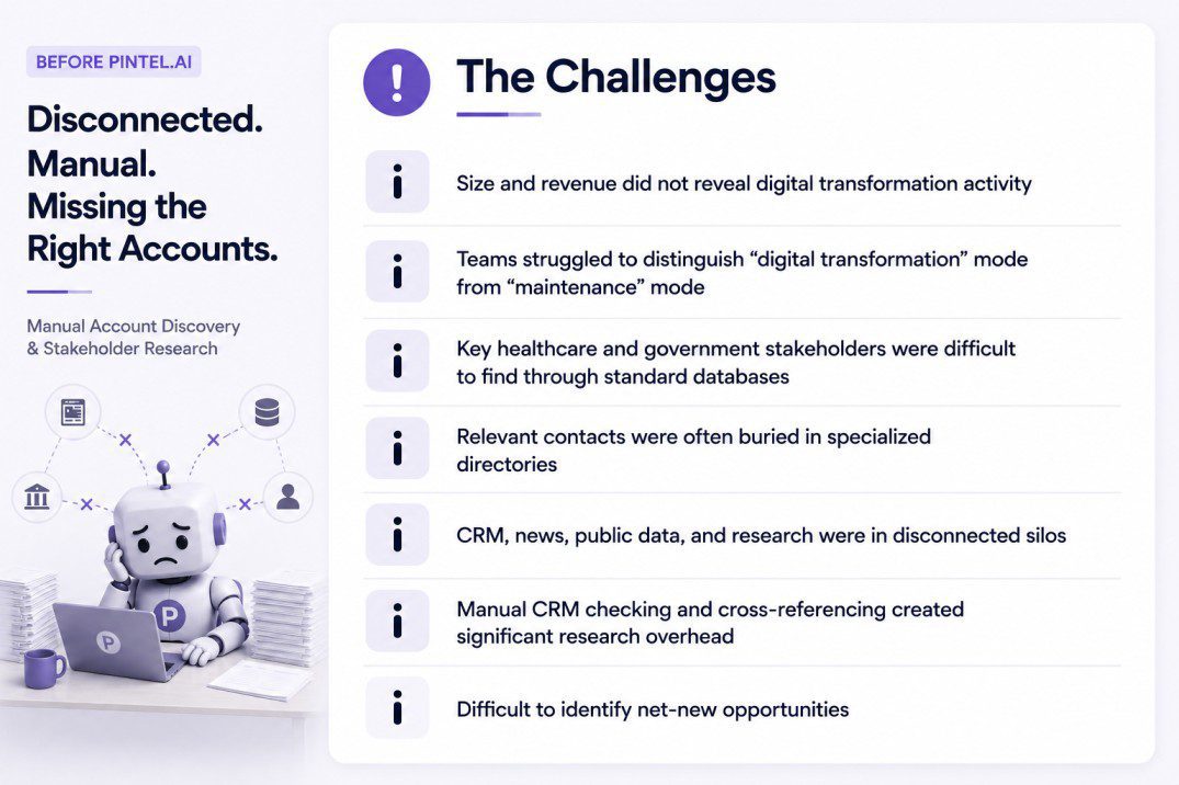 See how a digital adoption platform found high-fit US accounts, uncovered hard-to-find stakeholders, and automated lead-to-account matching with Pintel.ai.