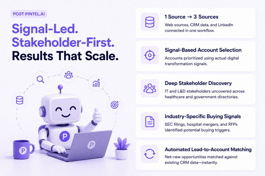 See how a digital adoption platform found US companies undergoing digital transformation, uncovered hard-to-find stakeholders, and reduced manual research.