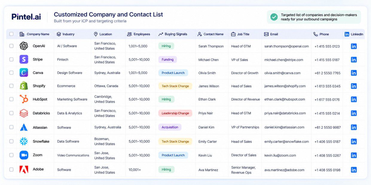 Pintel.ai: Builds Highly Customizable Company and Lead Lists Across Regions and Industries