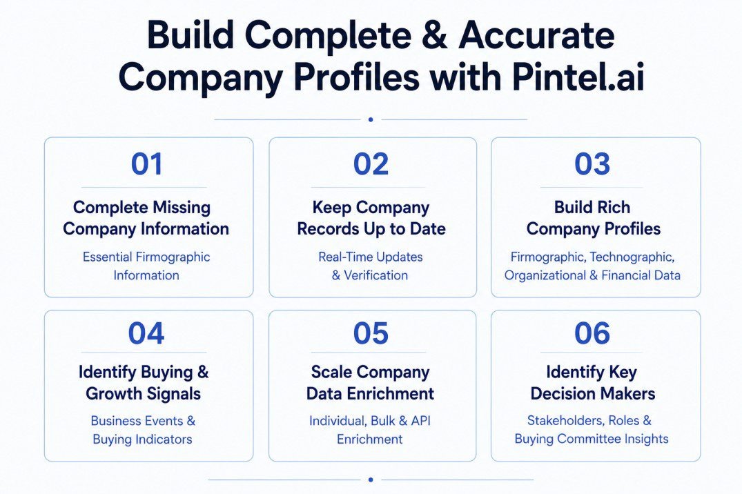 Company Data Enrichment Software infographic illustrating six core capabilities: complete missing company information, update company records, build comprehensive company profiles, identify buying signals, scale enrichment workflows, and identify key decision-makers for account-based sales.