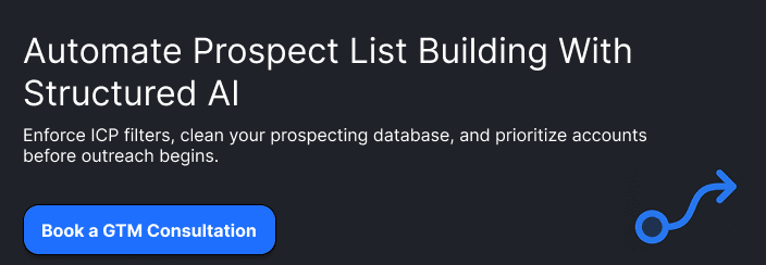 B2B Prospecting: How Teams Build and Prioritize Prospect Lists