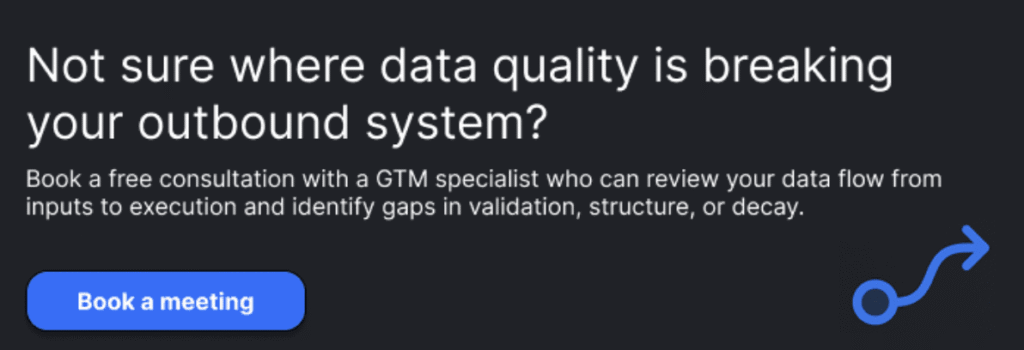 B2B Data Quality: The Foundation of Predictable Outbound