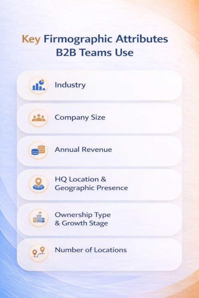 Infographic showing key firmographic data attributes used by B2B teams, including industry, company size, revenue, location, ownership type, and number of locations.