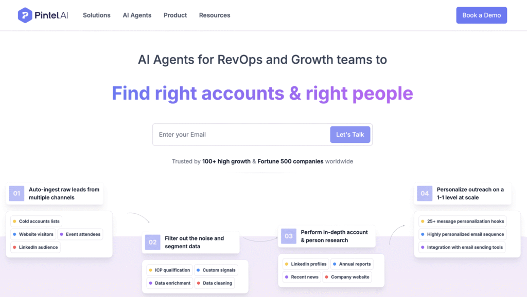 GDPR Compliant Data Providers for B2B Sales