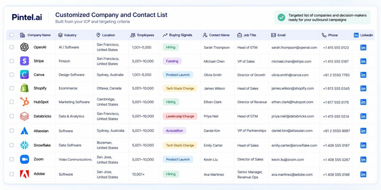 Pintel.ai: Builds Highly Customizable Company and Lead Lists Across Regions and Industries
